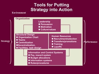 22
Tools for Putting
Strategy into Action
Environment
Organization
Strategy Performance
Leadership
 Persuasion
 Motivation
 Culture/values
Structural Design
 Organization Chart
 Teams
 Centralization
Decentralization,
 Facilities, task design
Human Resources
 Recruitment/selection
 Transfers/promotions
 Training
 Layoffs
Information and Control Systems
 Pay, reward system
 Budget allocations
 Information systems
 Rules/procedures
 