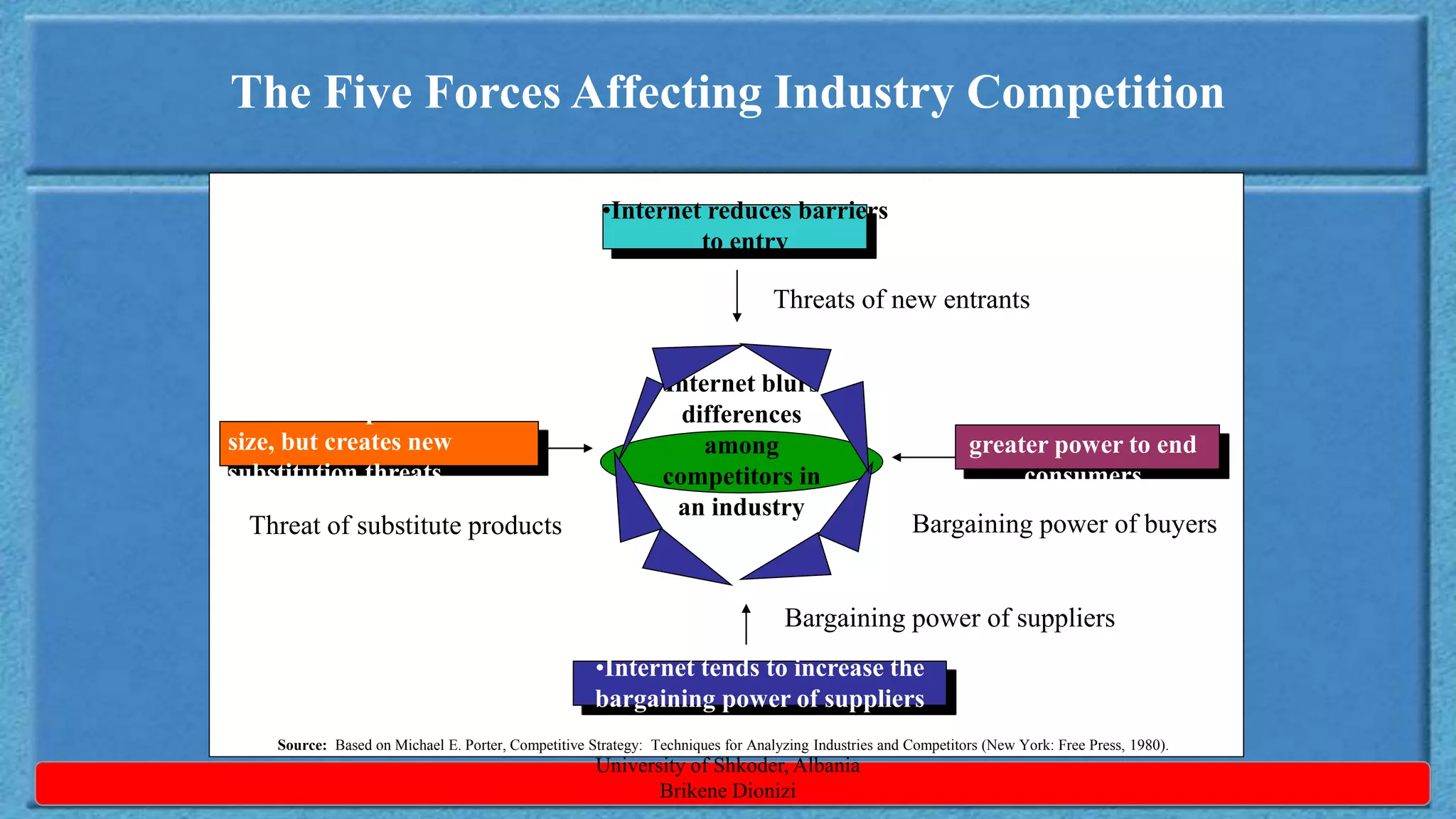 Developed by Cool Pictures & MultiMedia Presentations Copyright © 2003 by South-Western, a division of Thomson Learning. All rights reserved.
The Five Forces Affecting Industry Competition
Source: Based on Michael E. Porter, Competitive Strategy: Techniques for Analyzing Industries and Competitors (New York: Free Press, 1980).
•Internet reduces barriers
to entry
•Internet expands market
size, but creates new
substitution threats
•Internet tends to increase the
bargaining power of suppliers
•Internet shifts
greater power to end
consumers
Internet blurs
differences
among
competitors in
an industry
Threats of new entrants
Bargaining power of buyers
Bargaining power of suppliers
Threat of substitute products
University of Shkoder, Albania
Brikene Dionizi
 