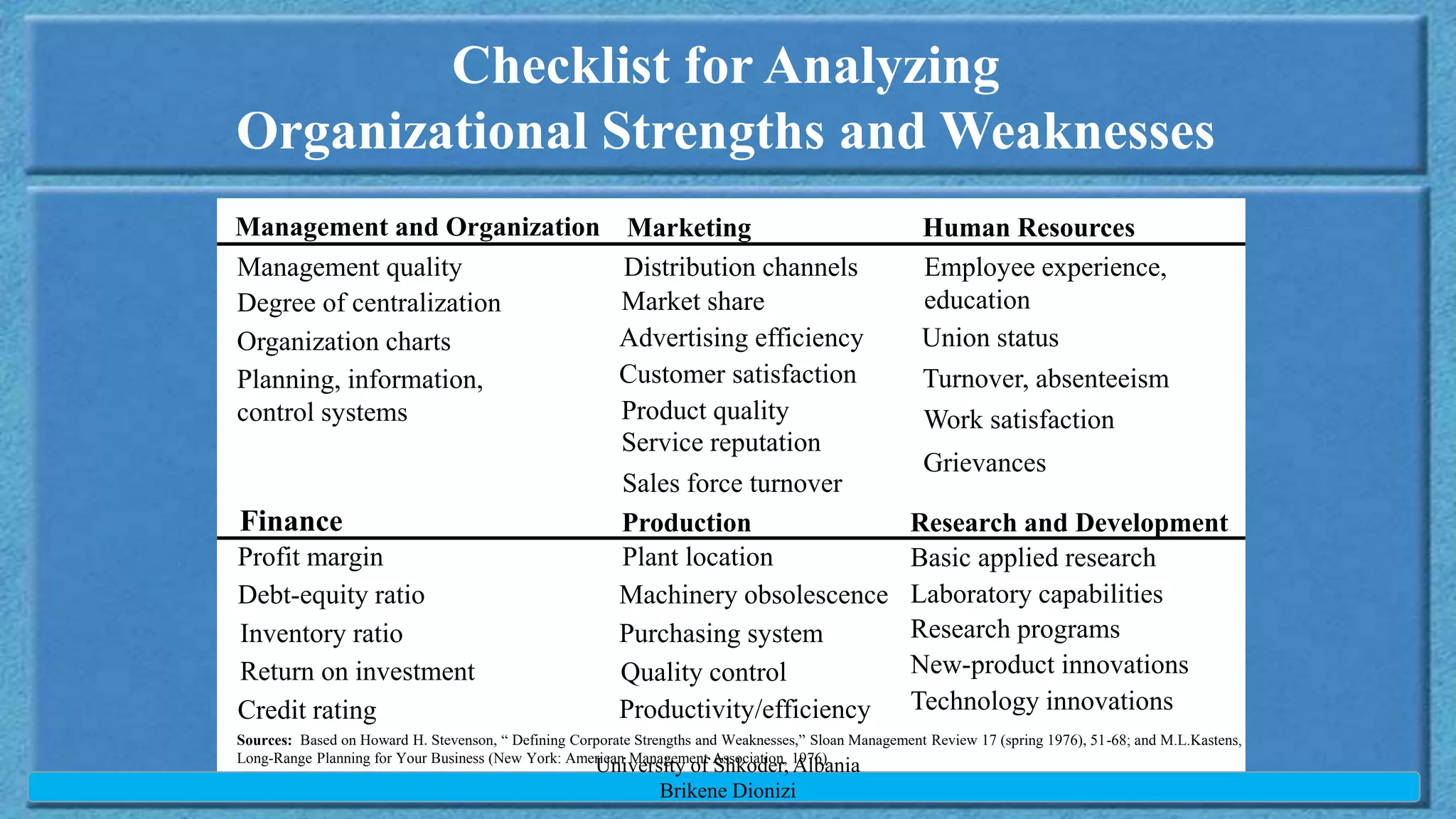 Developed by Cool Pictures & MultiMedia Presentations Copyright © 2003 by South-Western, a division of Thomson Learning. All rights reserved.
Checklist for Analyzing
Organizational Strengths and Weaknesses
Sources: Based on Howard H. Stevenson, “ Defining Corporate Strengths and Weaknesses,” Sloan Management Review 17 (spring 1976), 51-68; and M.L.Kastens,
Long-Range Planning for Your Business (New York: American Management Association, 1976).
Management and Organization
Management quality
Degree of centralization
Organization charts
Planning, information,
control systems
Finance
Profit margin
Debt-equity ratio
Inventory ratio
Return on investment
Credit rating
Marketing
Distribution channels
Market share
Advertising efficiency
Customer satisfaction
Product quality
Service reputation
Sales force turnover
Production
Plant location
Machinery obsolescence
Purchasing system
Quality control
Productivity/efficiency
Human Resources
Employee experience,
education
Union status
Turnover, absenteeism
Work satisfaction
Grievances
Research and Development
Basic applied research
Laboratory capabilities
Research programs
New-product innovations
Technology innovations
University of Shkoder, Albania
Brikene Dionizi
 