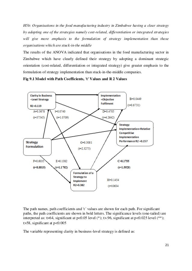 strategy formulation and implementation in zimbabwe food essay ______ is used to refer to strategic formulation, implementation and evaluation, with strategic management and strategic competitiveness essay. strategy formulation and implementation in zimbabwe food essay ______ is used to refer to strategic formulation, implementation and evaluation, with strategic management and strategic competitiveness essay.