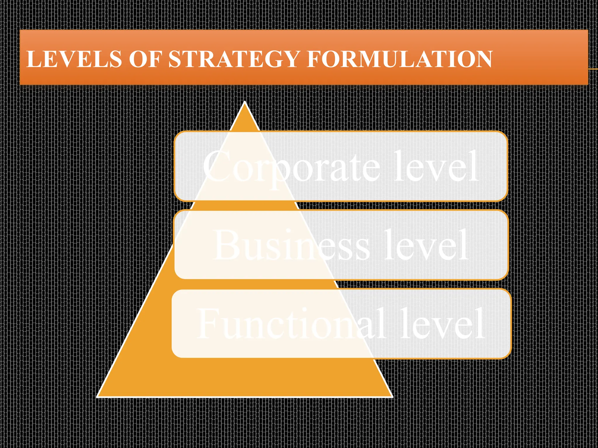 LEVELS OF STRATEGY FORMULATION
Corporate level
Business level
Functional level
 