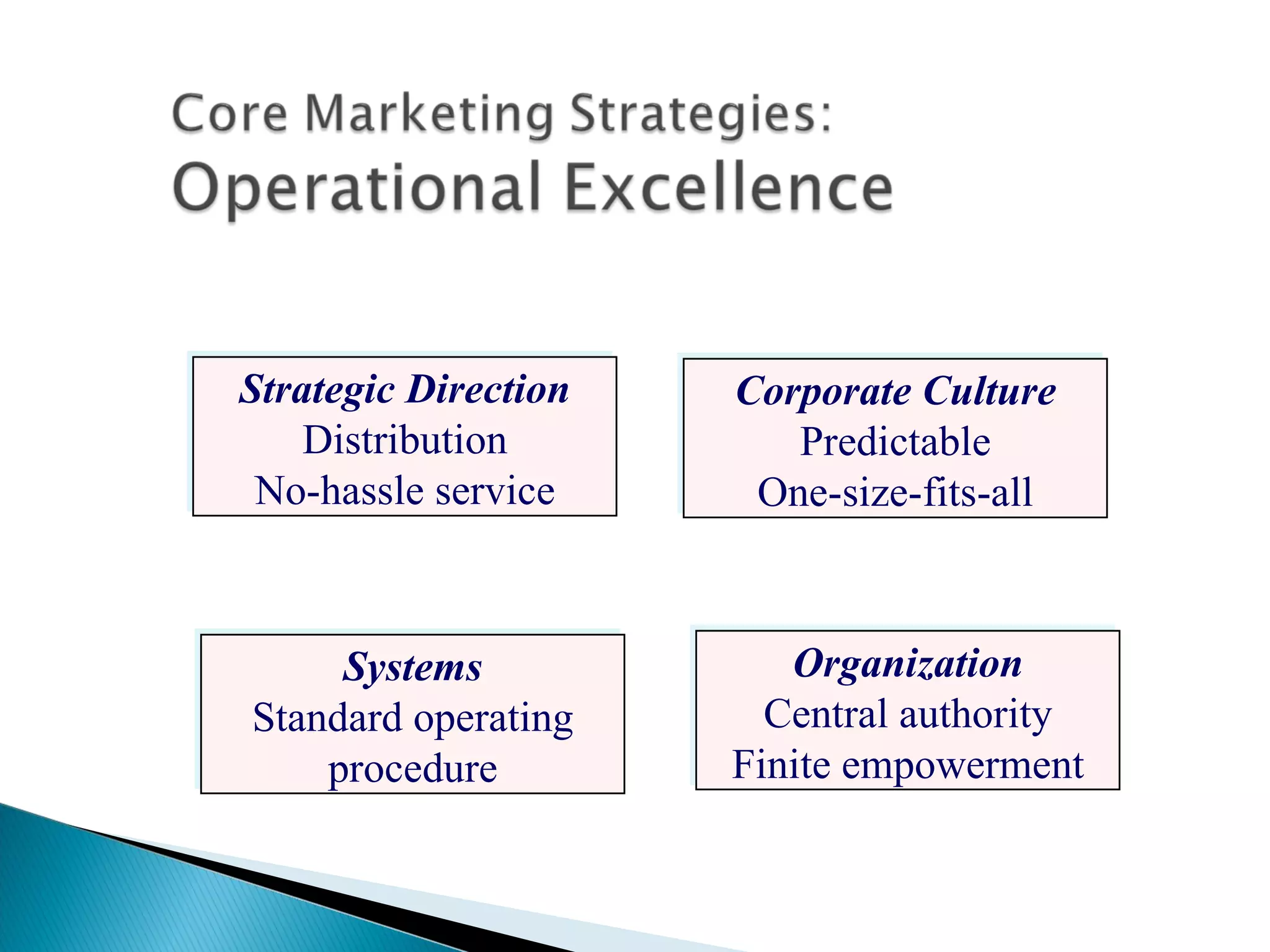 Strategic Direction Distribution No-hassle service Systems Standard operating procedure Organization Central authority Finite empowerment Corporate Culture Predictable One-size-fits-all 