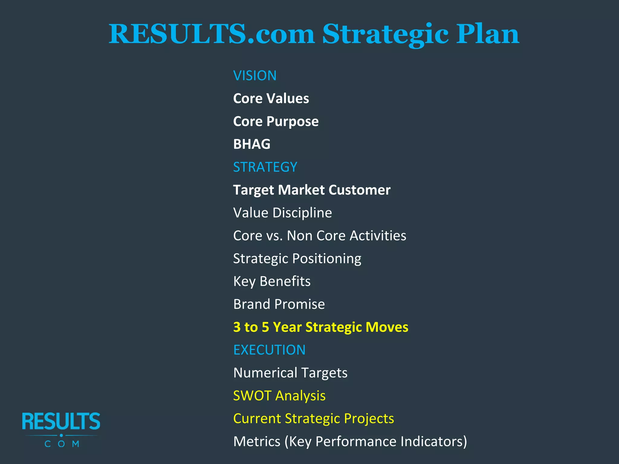 VISION
Core Values
Core Purpose
BHAG
STRATEGY
Target Market Customer
Value Discipline
Core vs. Non Core Activities
Strategic Positioning
Key Benefits
Brand Promise
3 to 5 Year Strategic Moves
EXECUTION
Numerical Targets
SWOT Analysis
Current Strategic Projects
Metrics (Key Performance Indicators)
RESULTS.com Strategic Plan
 