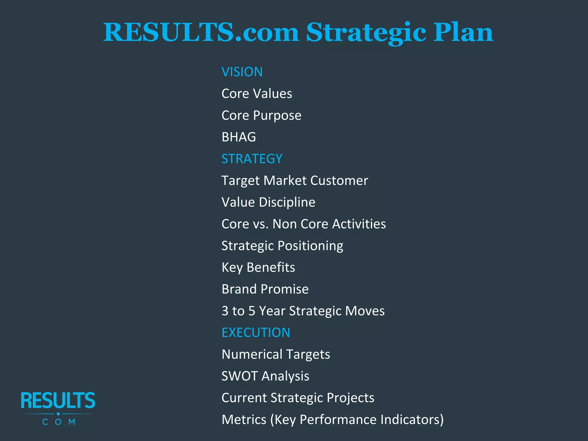 VISION
Core Values
Core Purpose
BHAG
STRATEGY
Target Market Customer
Value Discipline
Core vs. Non Core Activities
Strategic Positioning
Key Benefits
Brand Promise
3 to 5 Year Strategic Moves
EXECUTION
Numerical Targets
SWOT Analysis
Current Strategic Projects
Metrics (Key Performance Indicators)
RESULTS.com Strategic Plan
 