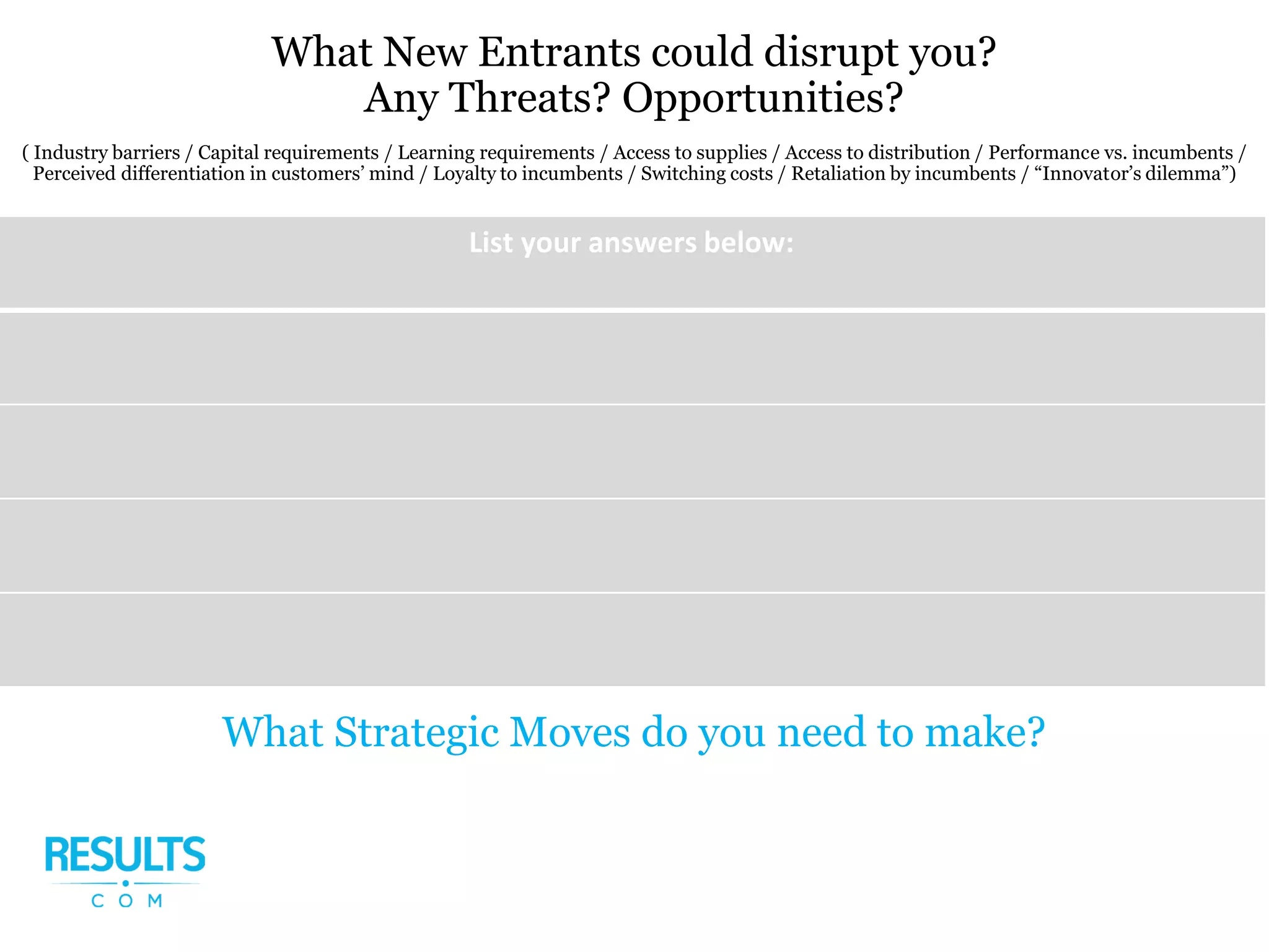 What New Entrants could disrupt you?
Any Threats? Opportunities?
( Industry barriers / Capital requirements / Learning requirements / Access to supplies / Access to distribution / Performance vs. incumbents /
Perceived differentiation in customers’ mind / Loyalty to incumbents / Switching costs / Retaliation by incumbents / “Innovator’s dilemma”)
List your answers below:
What Strategic Moves do you need to make?
 