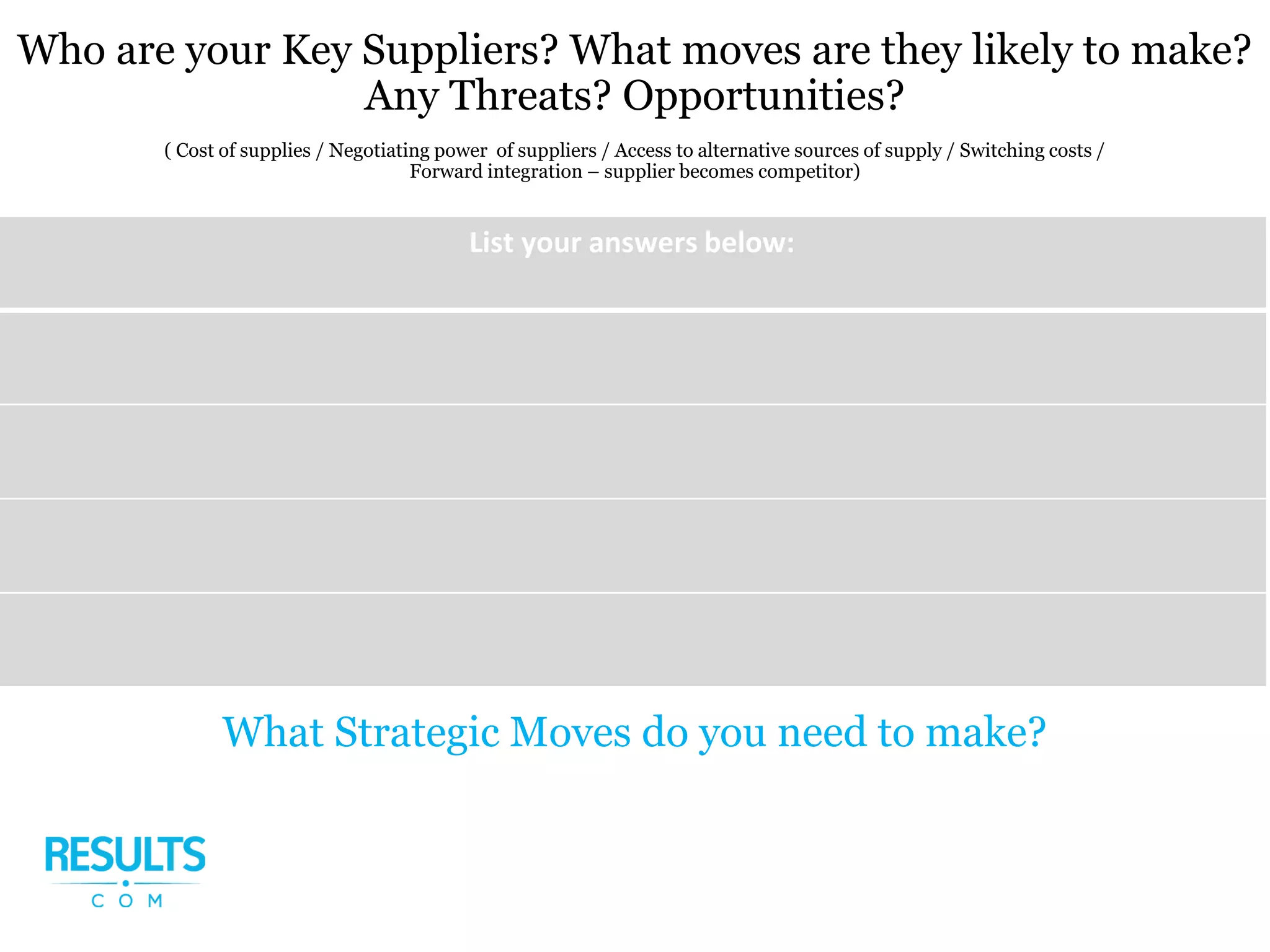 Who are your Key Suppliers? What moves are they likely to make?
Any Threats? Opportunities?
( Cost of supplies / Negotiating power of suppliers / Access to alternative sources of supply / Switching costs /
Forward integration – supplier becomes competitor)
List your answers below:
What Strategic Moves do you need to make?
 