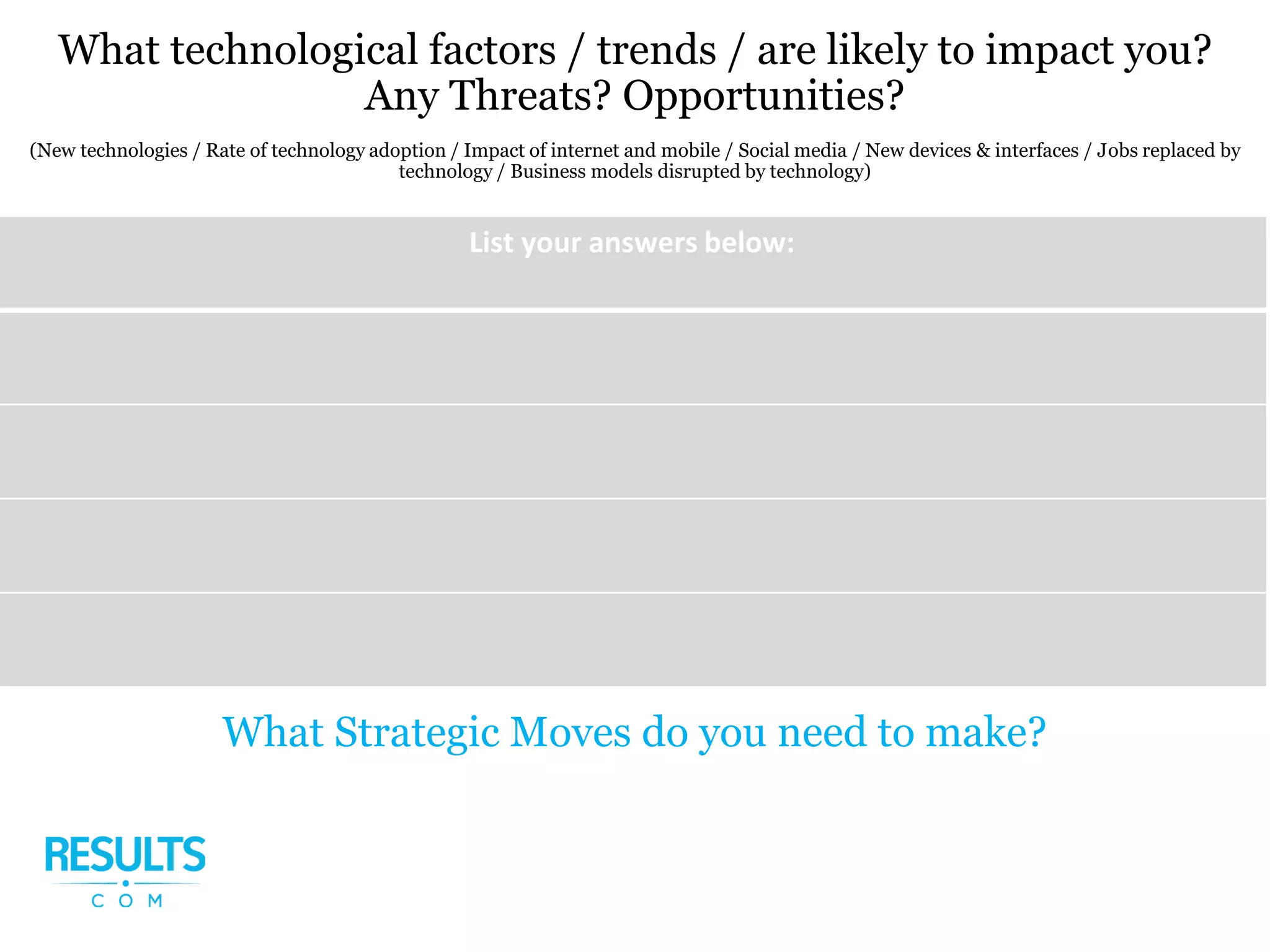 What technological factors / trends / are likely to impact you?
Any Threats? Opportunities?
(New technologies / Rate of technology adoption / Impact of internet and mobile / Social media / New devices & interfaces / Jobs replaced by
technology / Business models disrupted by technology)
List your answers below:
What Strategic Moves do you need to make?
 