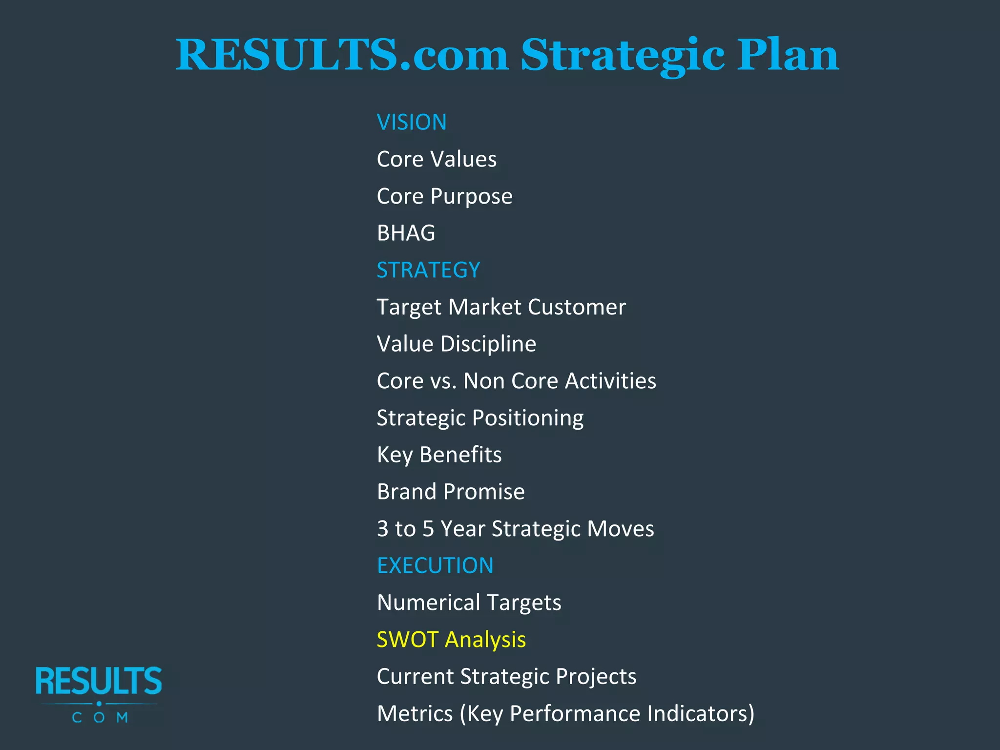 VISION
Core Values
Core Purpose
BHAG
STRATEGY
Target Market Customer
Value Discipline
Core vs. Non Core Activities
Strategic Positioning
Key Benefits
Brand Promise
3 to 5 Year Strategic Moves
EXECUTION
Numerical Targets
SWOT Analysis
Current Strategic Projects
Metrics (Key Performance Indicators)
RESULTS.com Strategic Plan
 