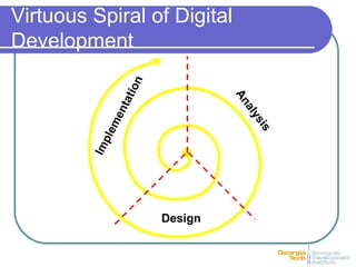 Analysis
Design
Implementation
Virtuous Spiral of Digital
Development
 