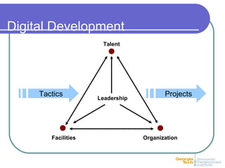 Facilities Organization
Talent
Digital Development
Leadership
Tactics Projects
 