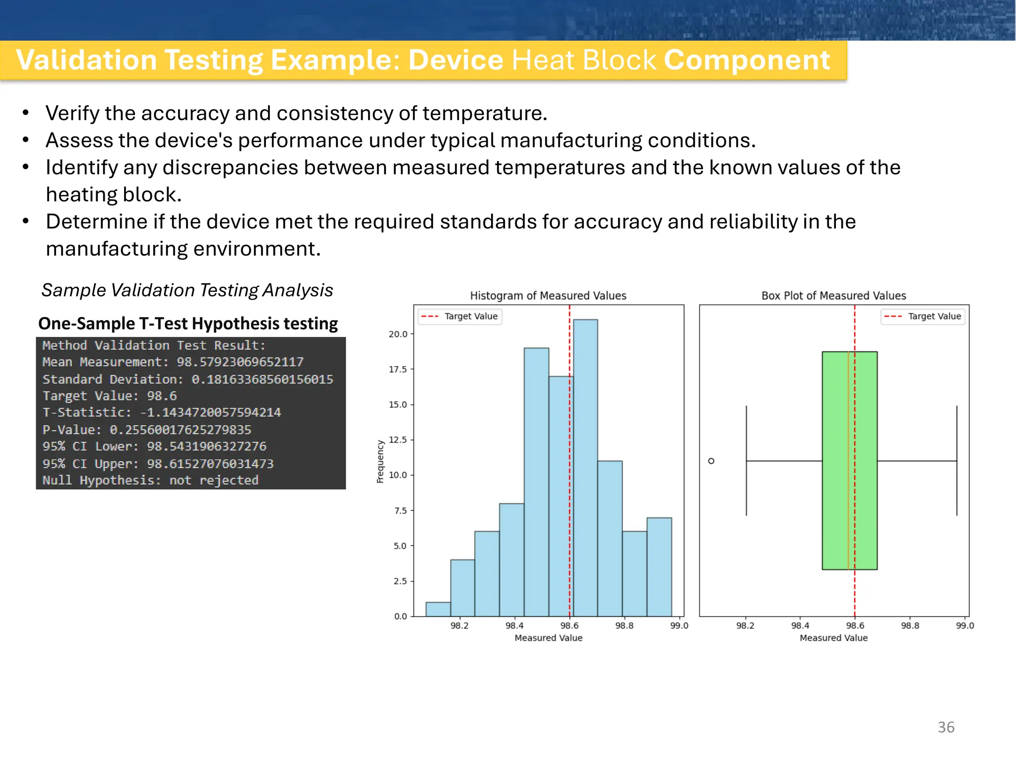 Validation Testing Example: Device Heat Block Component
• Verify the accuracy and consistency of temperature.
• Assess the device's performance under typical manufacturing conditions.
• Identify any discrepancies between measured temperatures and the known values of the
heating block.
• Determine if the device met the required standards for accuracy and reliability in the
manufacturing environment.
One-Sample T-Test Hypothesis testing
36
Sample Validation Testing Analysis
 