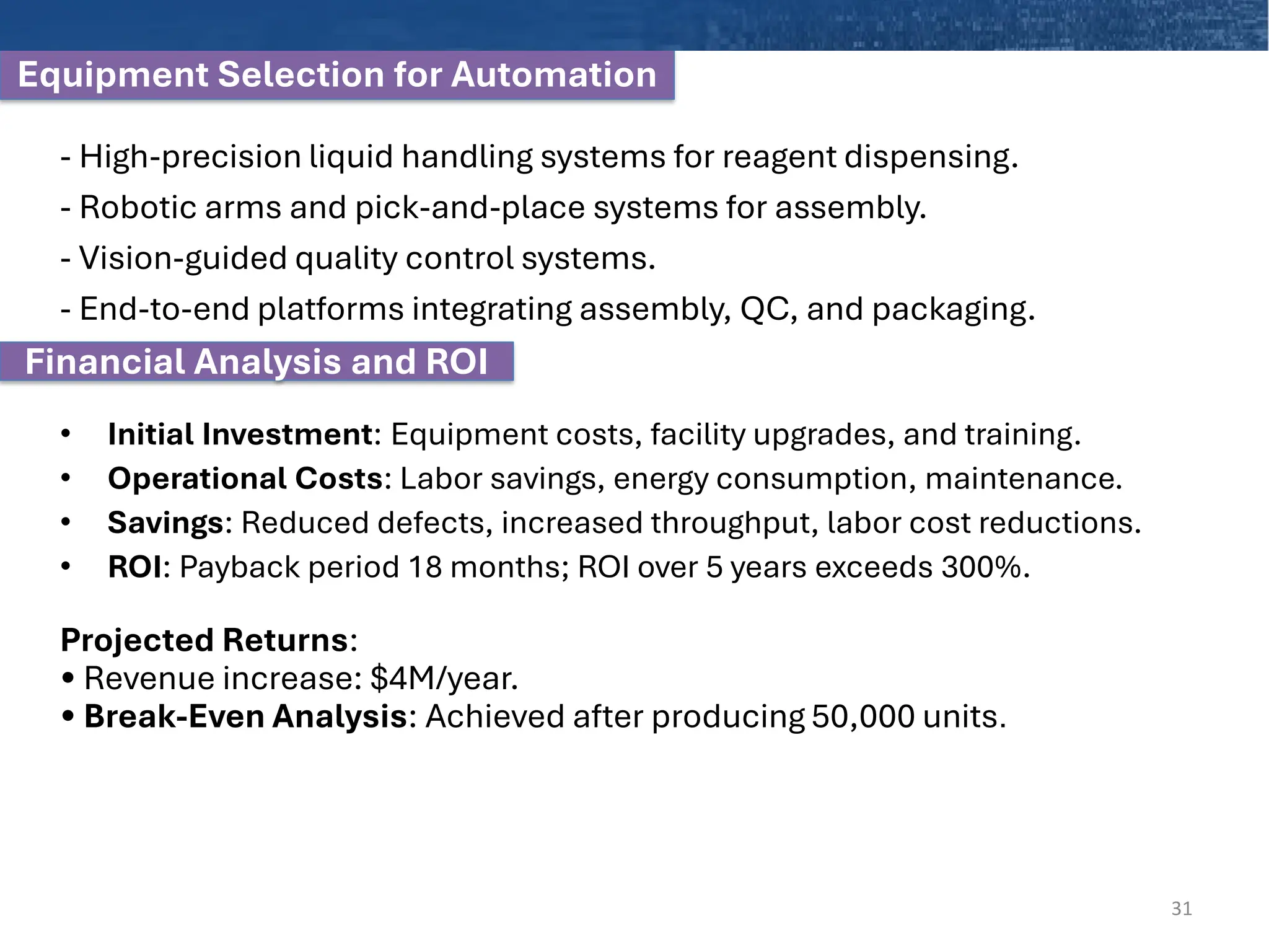 Financial Analysis and ROI
Equipment Selection for Automation
- High-precision liquid handling systems for reagent dispensing.
- Robotic arms and pick-and-place systems for assembly.
- Vision-guided quality control systems.
- End-to-end platforms integrating assembly, QC, and packaging.
• Initial Investment: Equipment costs, facility upgrades, and training.
• Operational Costs: Labor savings, energy consumption, maintenance.
• Savings: Reduced defects, increased throughput, labor cost reductions.
• ROI: Payback period 18 months; ROI over 5 years exceeds 300%.
Projected Returns:
• Revenue increase: $4M/year.
• Break-Even Analysis: Achieved after producing 50,000 units.
31
 