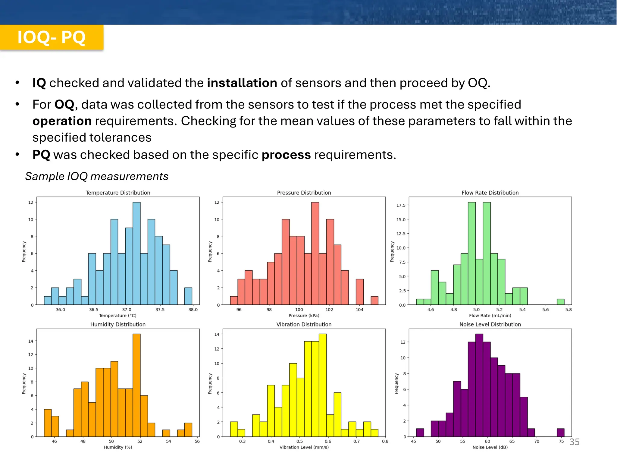 IOQ- PQ
• For OQ, data was collected from the sensors to test if the process met the specified
operation requirements. Checking for the mean values of these parameters to fall within the
specified tolerances
• IQ checked and validated the installation of sensors and then proceed by OQ.
• PQ was checked based on the specific process requirements.
35
Sample IOQ measurements
 