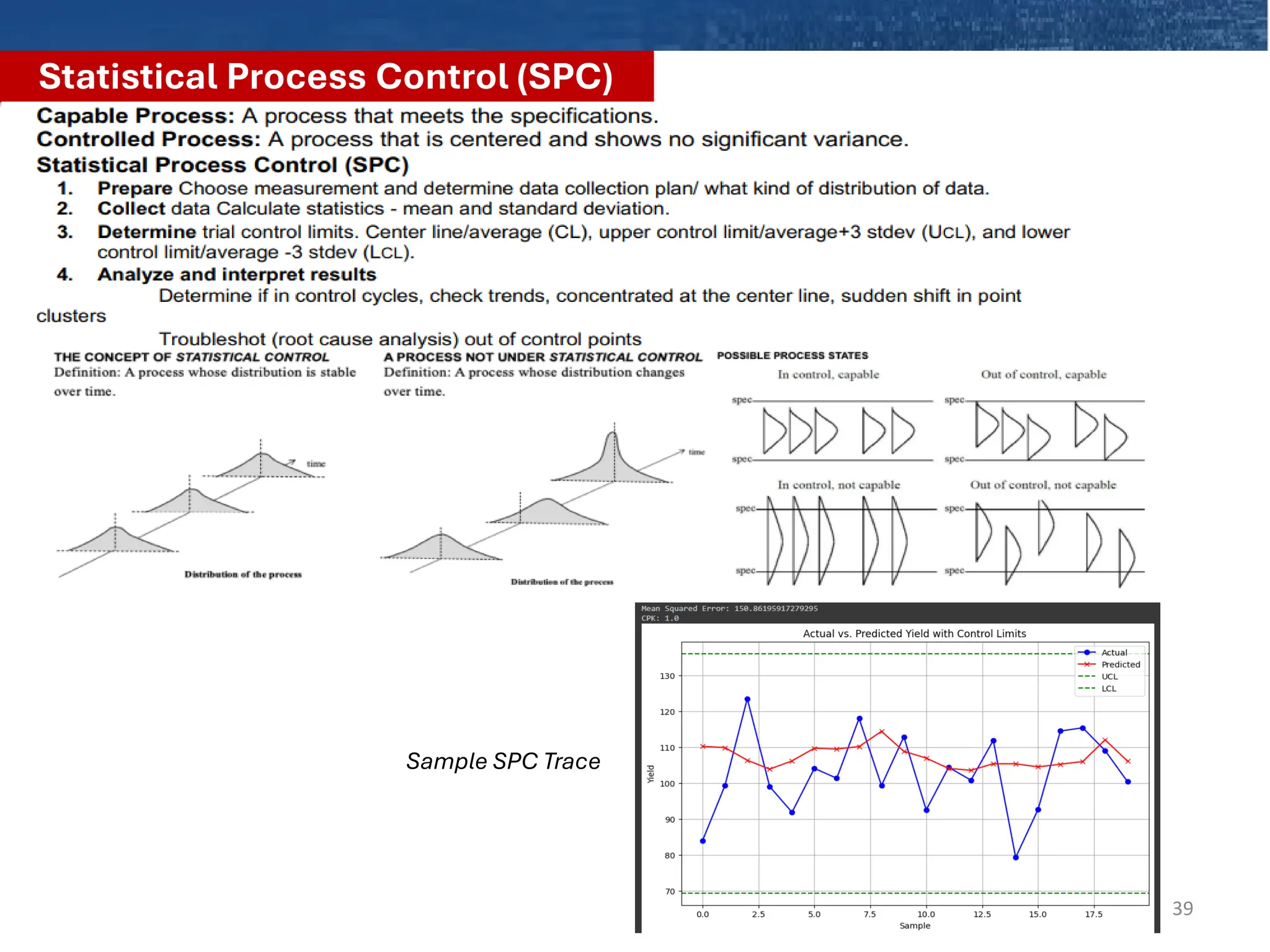 Statistical Process Control (SPC)
39
Sample SPC Trace
 