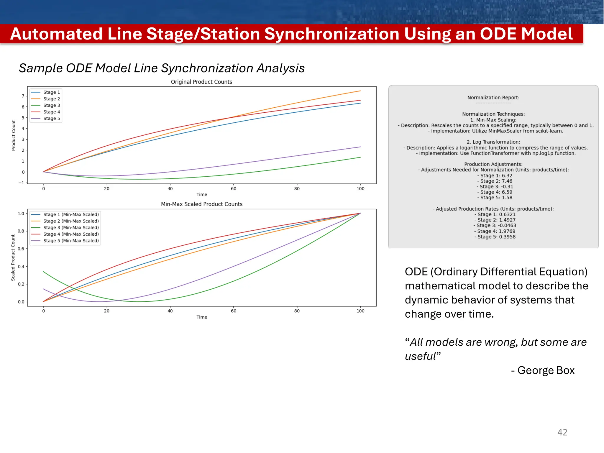 Automated Line Stage/Station Synchronization Using an ODE Model
ODE (Ordinary Differential Equation)
mathematical model to describe the
dynamic behavior of systems that
change over time.
“All models are wrong, but some are
useful”
- George Box
42
Sample ODE Model Line Synchronization Analysis
 