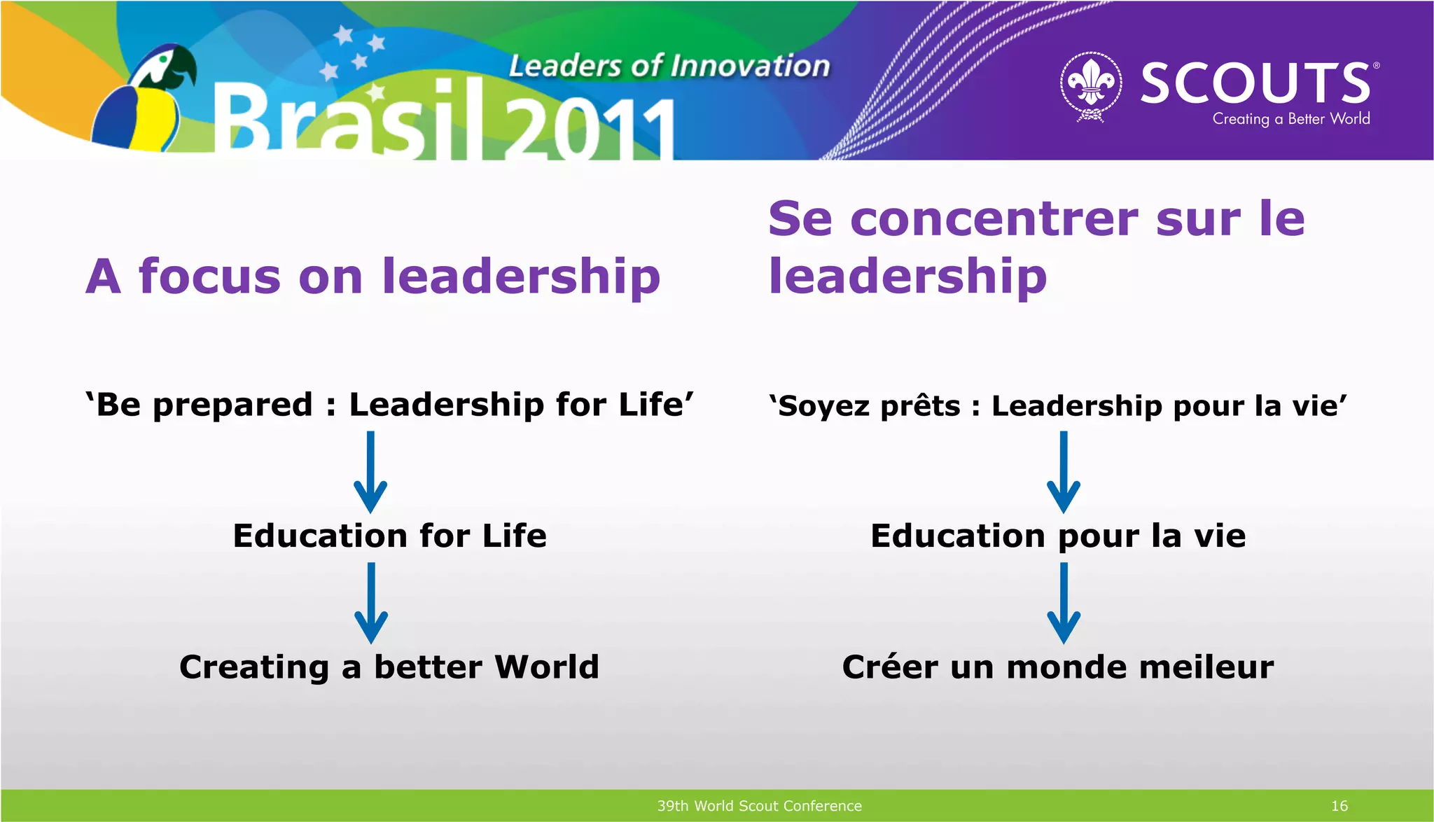 Se concentrer sur le
A focus on leadership                         leadership

‘Be prepared : Leadership for Life’           ‘Soyez prêts : Leadership pour la vie’



        Education for Life                                    Education pour la vie



     Creating a better World                            Créer un monde meileur



                                39th World Scout Conference                           16
 