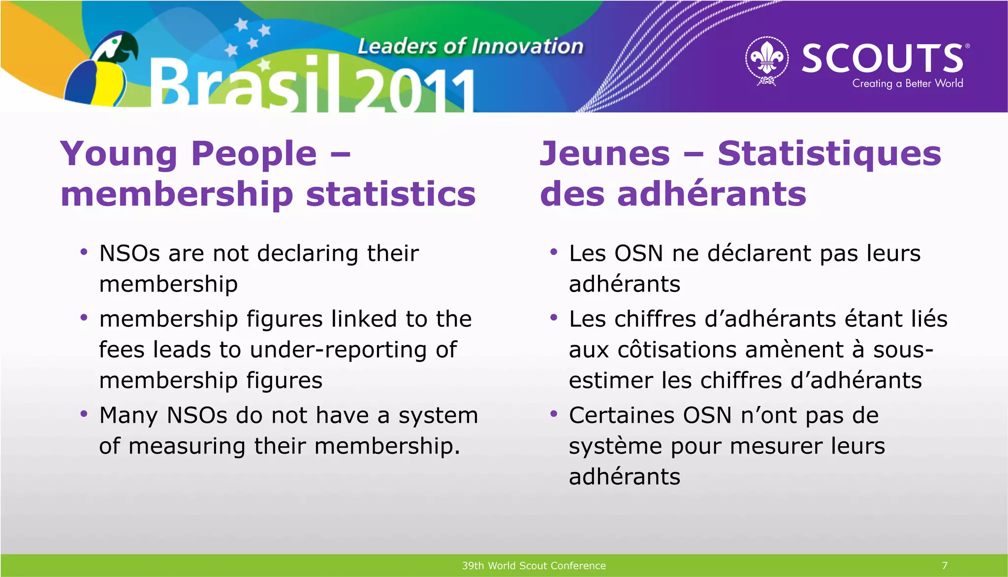 Young People –                                    Jeunes – Statistiques
membership statistics                             des adhérants
•  NSOs are not declaring their                     •  Les OSN ne déclarent pas leurs
 membership                                            adhérants
•  membership figures linked to the                 •  Les chiffres d’adhérants étant liés
 fees leads to under-reporting of                      aux côtisations amènent à sous-
 membership figures                                    estimer les chiffres d’adhérants
•  Many NSOs do not have a system                   •  Certaines OSN n’ont pas de
 of measuring their membership.                        système pour mesurer leurs
                                                       adhérants


                                    39th World Scout Conference                           7
 