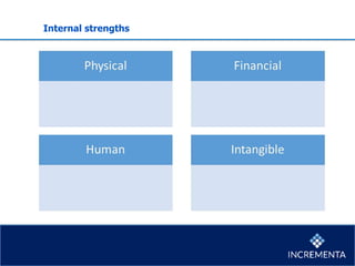 Internal strengths
 