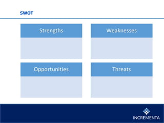 SWOT
 