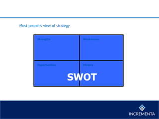Most people’s view of strategy
Strengths Weaknesses
Opportunities Threats
SWOT
 