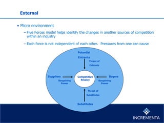 External
• Micro environment
− Five Forces model helps identify the changes in another sources of competition
within an industry
− Each force is not independent of each other. Pressures from one can cause
Competitive
Rivalry
Potential
Entrants
Buyers
Substitutes
Suppliers
Threat of
Entrants
Bargaining
Power
Threat of
Substitutes
Bargaining
Power
 
