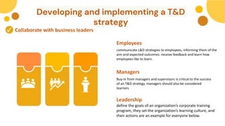 HR Strategies for Training and development | PDF