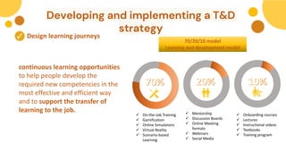 HR Strategies for Training and development | PDF