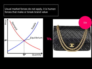 Usual market forces do not apply, it is human
forces that make or break brand value



                                                $5k




                                     Vs.
 