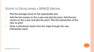 STEPS TO DEVELOPING A SPACE MATRIX
1. Plot the average score on the appropriate axis
2. Add the two scores on the x-axis and plot the point. Add the two
scores on the y-axis and plot the point. Plot the intersection of the
new xy point
3. Draw a directional vector from the origin through the new
intersection point.
Ch 6 -27Copyright 2007 Prentice Hall
 