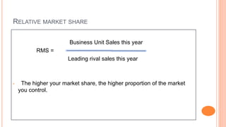 RELATIVE MARKET SHARE
Business Unit Sales this year
RMS =
Leading rival sales this year
• The higher your market share, the higher proportion of the market
you control.
 