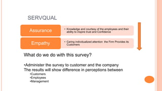 SERVQUAL
• Knowledge and courtesy of the employees and their
ability to inspire trust and ConfidenceAssurance
• Caring individualized attention the Firm Provides its
CustomersEmpathy
What do we do with this survey?
•Administer the survey to customer and the company
The results will show difference in perceptions between
•Customers
•Employees
•Management
 
