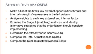 STEPS TO DEVELOP A QSPM
1. Make a list of the firm’s key external opportunities/threats and
internal strengths/weaknesses in the left column
2. Assign weights to each key external and internal factor
3. Examine the Stage 2 (matching) matrices, and identify
alternative strategies that the organization should consider
implementing
4. Determine the Attractiveness Scores (A.S)
5. Compare the Total Attractiveness Scores
6. Compute the Sum Total Attractiveness Score
 