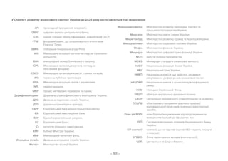 – 101 –
У Стратегії розвитку фінансового сектору України до 2025 року застосовуються такі скорочення:
API прикладний програмний інтерфейс;
CBDC цифрова валюта центрального банку;
CRS єдиний стандарт обміну інформацією, розроблений ОЕСР;
FTSE фондовий індекс, що розраховується агентством
Financial Times;
GMRA глобальна генеральна угода Репо;
IAIS Міжнародна асоціація органів нагляду за страховою
діяльністю;
IBAN міжнародний номер банківського рахунку;
IOPS Міжнародна організація органів нагляду за
пенсійними фондами;
IOSCO Міжнародна організація комісій з цінних паперів;
IPO первинна публічна пропозиція;
ISDA Міжнародна асоціація свопів і деривативів;
NPL недіючі кредити;
SREP процес наглядових перевірок та оцінки;
Держфінмоніторинг Державна служба фінансового моніторингу України;
ДПС Державна податкова служба України;
ДТП дорожньо-транспортна пригода;
ЄБРР Європейський банк реконструкції та розвитку;
ЄІБ Європейський інвестиційний банк;
ЄКР Єдиний казначейський рахунок;
ЄС Європейський Союз;
ІСІ інститути спільного інвестування;
КМУ Кабінет Міністрів України;
МВФ Міжнародний валютний фонд;
Міграційна служба Державна міграційна служба України;
Мін’юст Міністерство юстиції України;
Мінекономрозвитку Міністерство розвитку економіки, торгівлі та
сільського господарства України;
Міносвіти Міністерство освіти і науки України;
Мінрегіонбуд Міністерство розвитку громад та територій України;
Мінсоцполітики Міністерство соціальної політики України;
Мінфін Міністерство фінансів України;
Мінцифра Міністерство цифрової трансформації України;
МСП малі та середні підприємства;
МСФЗ Міжнародні стандарти фінансової звітності;
НАБУ Національна асоціація банків України;
НБУ Національний банк України;
НКФП Національна комісія, що здійснює державне
регулювання у сфері ринків фінансових послуг;
НКЦПФР Національна комісія з цінних паперів та фондового
ринку;
НУФ Німецько-Український Фонд;
ОВДП облігація внутрішньої державної позики;
ОЕСР Організація економічного співробітництва та розвитку;
ОСЦПВ обов'язкове страхування цивільно-правової
відповідальності власників наземних транспортних
засобів;
План дій BEPS план боротьби з ухиленням від оподаткування та
виведенням грошей до офшорних зон;
СЕП Система електронних платежів Національного банку
України;
СІТ-компанії компанії, що на підставі ліцензії НБУ надають послуги
з інкасації;
ФГВФО Фонд гарантування вкладів фізичних осіб;
ЦСЄ Центральна та Східна Європа.
 