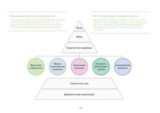 – 13 –
Стратегічні цілі
Дорожня карта реалізації
Візія
Місія
Стратегічні напрямки
Фінансова
стабільність
Макро-
економічний
розвиток
Фінансова
інклюзія
Розвиток
фінансових
ринків
Інноваційний
розвиток
Візія фінансового сектору України
Інтегрований у міжнародний простір, ефективний, стійкий
та конкурентоспроможний фінансовий сектор, який
динамічно розвивається та забезпечує вагомий внесок
у стале та інклюзивне економічне зростання України.
Місія фінансового сектору України
Фінансовий сектор України є драйвером сталого та інклю-
зивного розвитку економіки України та сприяє підвищенню
добробуту громадян через забезпечення ефективного
акумулювання, розподілу та обігу фінансових ресурсів
в економіці.
 