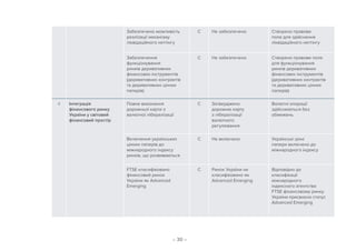– 30 –
Забезпечено можливість
реалізації механізму
ліквідаційного неттінгу
C Не забезпечено Створено правове
поле для здійснення
ліквідаційного неттінгу
Забезпечення
функціонування
ринків деривативних
фінансових інструментів
(деривативних контрактів
та деривативних цінних
паперів)
C Не забезпечено Створено правове поле
для функціонування
ринків деривативних
фінансових інструментів
(деривативних контрактів
та деривативних цінних
паперів)
4 Інтеграція
фінансового ринку
України у світовий
фінансовий простір
Повне виконання
дорожньої карти з
валютної лібералізації
C Затверджено
дорожню карту
з лібералізації
валютного
регулювання
Валютні операції
здійснюються без
обмежень
Включення українських
цінних паперів до
міжнародного індексу
ринків, що розвиваються
С Не включено Українські цінні
папери включено до
міжнародного індексу
FTSE класифіковано
фінансовий ринок
України як Advanced
Emerging
C Ринок України не
класифіковано як
Advanced Emerging
Відповідно до
класифікації
міжнародного
індексного агентства
FTSE фінансовому ринку
України присвоєно статус
Advanced Emerging
 