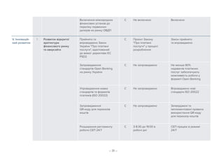– 31 –
Включення міжнародних
фінансових установ до
переліку первинних
дилерів на ринку ОВДП
С Не включено Включено
V. Інновацій-
ний розвиток
1 Розвиток відкритої
архітектури
фінансового ринку
та оверсайта
Прийнято та
впроваджено Закон
України Про платіжні
послуги, адаптований
до вимог директиви ЄС
PSD2
C Проєкт Закону
Про платіжні
послуги у процесі
розроблення
Закон прийнято
та впроваджено
Запровадження
стандартів Open Banking
на ринку України
C Не запроваджено Не менше 80%
надавачів платіжних
послуг забезпечують
можливвість роботи у
форматі Open Banking
Упровадження нових
стандартів та форматів
платежів (ISO 20022)
C Не запроваджено Впроваджено нові
стандарти ISO 20022
Запровадження
QR-коду для переказів
коштів
C Не запроваджено Затверджені та
імплементовані правила
використання QR-коду
для переказу коштів
Розширення регламенту
роботи СЕП 24/7
C З 8:30 до 19:00 в
робочі дні
СЕП працює в режимі
24/7
 