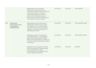 – 37 –
(vi) Вибудувати в регуляторах
ефективну систему запобігання
конфліктам інтересів під час виконання
ними повноважень з нагляду та
оверсайта, управління часткою в
капіталі об’єктів інфраструктури
фінансового сектору та інших функцій,
які реалізуються регуляторами
01.01.2020 31.12.2023 НБУ, НКЦПФР
1.1.3 Гармонізація
регуляторних вимог
та міжнародне
співробітництво
(i) Впровадити регуляторні вимоги,
передбачені Угодою про асоціацію
між Україною та ЄС, зокрема щодо
ліцензійних вимог, вимог до капіталу,
ліквідності, розкриття інформації та
кваліфікаційних вимог
01.01.2020 31.12.2024 НБУ, НКЦПФР, НКФП
(ii) Підвищити рівень міжнародного
співробітництва (у т. ч. з іноземними
регуляторами, EBA, ЕІОРА та ESMA,
IAIS) у сфері регулювання та нагляду за
банками і небанківськими фінансовими
установами
01.01.2020 31.12.2024 НБУ, НКЦПФР, НКФП
(iii) Забезпечити приєднання України
до Багатостороннього Меморандуму
про взаєморозуміння щодо
консультування та співробітництва й
обміну інформацією IOSCO
01.07.2020 31.12.2021 НКЦПФР
 
