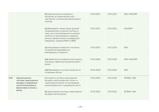 – 39 –
(iv) Удосконалити інструменти
контролю за правочинами осіб,
пов’язаних з учасниками фінансового
сектору
01.01.2021 31.12.2021 НБУ, НКЦПФР
(v) Впровадити норми щодо протидії
зловживанням на ринках капіталу, у
тому числі маніпулюванню на ринках
капіталу та організованих товарних
ринках, використанню інсайдерської
інформації, зокрема MAR та MAD
01.01.2021 31.12.2022 НКЦПФР
(vi) Запровадити оверсайт платіжних
інструментів відповідно до
міжнародних стандартів
01.01.2021 31.12.2024 НБУ
(vii) Забезпечити розвиток моніторингу
значущих інфраструктур фінансового
ринку
01.07.2020 31.12.2024 НБУ, НКЦПФР
(viii) Впровадити систему контролю за
готівковим обігом
01.04.2020 31.12.2022 НБУ
1.1.5 Удосконалення
системи гарантування
вкладів та виведення
неплатоспроможних
фінансових установ з
ринку
(i) Створити систему гарантування
вкладів членів кредитних спілок та
гарантування виплат за договорами
накопичувального страхування життя
01.01.2020 31.12.2022 ФГВФО, НБУ
(ii) Удосконалити систему гарантування
вкладів клієнтів банків
01.01.2022 31.12.2022 ФГВФО, НБУ
 