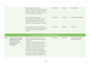 – 40 –
(iii) Запровадити механізм
перспективного планування, механізм
раннього виявлення проблем у банках,
раннього втручання та врегулювання
неплатоспроможності банків
01.01.2020 31.12.2022 НБУ, ФГВФО
(iv) Запровадити процедуру
оздоровлення та виведення з ринку
небанківських фінансових установ,
зокрема професійних учасників
фондового ринку, відповідно до BRRD
01.01.2021 31.12.2023 НКЦПФР, НБУ, ФГВФО
(v) Запровадити компенсаційні схеми
захисту інвесторів на фондовому ринку
відповідно до норм Європейського
Союзу
01.01.2022 31.12.2024 НКЦПФР
Стратегічна ціль 2. Прозорий фінансовий сектор
1.2.1 Підвищення відкритості
інформаційного обміну
між регуляторами
фінансового сектору
та державними
установами
(i) Поліпшити обмін інформацією між
регуляторами та іншими державними
установами:
визначити периметр інформаційних
активів, в отриманні доступу до яких
є потреба в учасників фінансового
сектору для виконання своїх функцій;
визначити, опрацювати та усунути
законодавчі (доступ до інформації,
легітимність отриманої інформації) та
технічні (у тому числі захист інформації)
перепони для обміну відповідною
інформацією в електронному вигляді
01.01.2020 31.12.2023 НБУ, НКФП, НКЦПФР,
КМУ, ФГВФО, ДПС
 