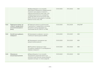 – 44 –
(iv) Відкалібрувати та за потреби
здійснювати обмеження співвідношення
основної суми кредиту та вартості
забезпечення (loan-to-value ratio, LTV)
співвідношення виплат за кредитом
та доходу (debt service-to-income ratio,
DSTI), загальної суми кредиту та доходу
(debt-to-income ratio, DTI)
01.01.2020 31.12.2022 НБУ
1.3.2 Підвищення вимог до
стійкості професійних
учасників фондового
ринку
(i) Підвищити вимоги до фінансової
спроможності професійних учасників
фондового ринку відповідно до
законодавства ЄС (CRD IV та CRR)
01.01.2020 31.12.2024 НКЦПФР
1.3.3 Запобігання дефіциту
ліквідності
(i) Запровадити коефіцієнт чистого
стабільного фінансування (NSFR)
01.01.2020 31.12.2021 НБУ
(ii) Запровадити опитування про
джерела фінансування
01.01.2020 31.12.2021 НБУ
(iii) Розробити підходи до стрес-
тестування ліквідності та калібрування
буферів ліквідності
01.01.2020 31.12.2022 НБУ
1.3.4 Обмеження
концентрації ризиків
(i) Відкалібрувати та за потреби
запровадити додаткові вимоги до
капіталу у разі значних концентрацій в
окремих секторах чи типах кредитів
01.01.2020 31.12.2022 НБУ
 