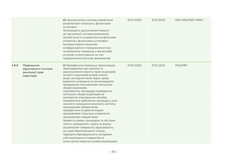 – 50 –
(ii) Удосконалити системи управління
конфліктами інтересів у фінансових
установах:
запровадити удосконалені вимоги
до організації системи виявлення,
запобігання та управління конфліктами
інтересів у фінансових установах;
імплементувати механізм
конфіденційного повідомлення про
неприйнятну поведінку у фінансовій
установі та реагування на такі
повідомлення (інститут викривачів)
01.01.2020 31.12.2023 НБУ, НКЦПФР, НКФП
1.4.3 Підвищення
ефективності системи
реалізації прав
інвесторів
(i) Передбачити подальшу гармонізацію
законодавства про компанії та
удосконалення захисту прав акціонерів:
знизити пороговий розмір пакета
акцій, володіння яким надає право
вимагати скликання та організовувати
проведення позачергових загальних
зборів акціонерів;
передбачити процедуру проведення
загальних зборів акціонерів за
допомогою електронних засобів;
передбачити здійснення процедур у разі
значного зменшення власного капіталу
акціонерним товариством;
передбачити існування моделі
однорівневої структури управління
акціонерним товариством;
привести умови, процедури та наслідки
злиття, приєднання, поділу та виділу
акціонерних товариств у відповідність
до норм Європейського Союзу;
підвищити відповідальність посадових
осіб акціонерного товариства та
полегшення подання позовів акціонерами
01.01.2020 31.12.2022 НКЦПФР
 