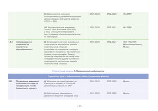 – 51 –
(іі) Удосконалити принципи
корпоративного управління відповідно
до міжнародних стандартів, зокрема
OECD та ESG
01.01.2020 31.12.2020 НКЦПФР
(iіі) Запровадити нові механізми
захисту прав власників облігацій,
у тому числі шляхом правового
врегулювання відносин між емітентом
та інвестором
01.01.2020 31.12.2022 НКЦПФР
1.4.4 Запровадження
соціальної та
екологічної
відповідальності
(i) Запровадити системи оцінювання
соціальних та екологічних ризиків
позичальників у банках:
розробити та затвердити стандарти
оцінювання соціальних та екологічних
ризиків позичальників у банках;
провести комунікацію на ринку щодо
затверджених стандартів оцінювання
соціальних та екологічних ризиків
позичальників у банках
01.01.2020 31.12.2024 НБУ, НКЦПФР,
Мінекономрозвитку,
Мінфін
Стратегічний напрям: ІI. Макроекономічний розвиток
Стратегічна ціль 1: Забезпечення стійкості державних фінансів
2.1.1 Проведення виваженої
фіскальної політики та
координації в межах
бюджетного процесу
(і) Збільшити часовий горизонт до
6 місяців та надійність прогнозів
динаміки руху коштів на ЄКР
01.01.2020 31.12.2020 Мінфін
(іі) Забезпечити рівномірність
державних видатків упродовж року
01.01.2020 31.12.2020 Мінфін
 