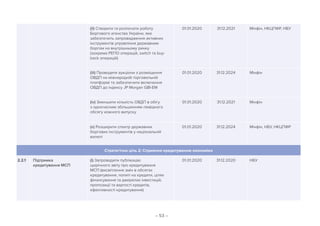 – 53 –
(ii) Створити та розпочати роботу
Боргового агенства України, яке
забезпечить запровадження активних
інструментів управління державним
боргом на внутрішньому ринку
(зокрема РЕПО операцій, switch та buy-
back операцій)
01.01.2020 31.12.2021 Мінфін, НКЦПФР, НБУ
(іii) Проводити аукціони з розміщення
ОВДП на міжнародній торговельній
платформі та забезпечити включення
ОВДП до індексу JP Morgan GBI-EM
01.01.2020 31.12.2024 Мінфін
(іv) Зменшити кількість ОВДП в обігу
з одночасним збільшенням ліквідного
обсягу кожного випуску
01.01.2020 31.12.2021 Мінфін
(v) Розширити спектр державних
боргових інструментів у національній
валюті
01.01.2020 31.12.2024 Мінфін, НБУ, НКЦПФР
Стратегічна ціль 2: Сприяння кредитуванню економіки
2.2.1 Підтримка
кредитування МСП
(i) Запровадити публікацію
щорічного звіту про кредитування
МСП (висвітлення змін в обсягах
кредитування, попиті на кредити, цілях
фінансування та джерелах інвестицій,
пропозиції та вартості кредитів,
ефективності кредитування)
01.01.2020 31.12.2020 НБУ
 