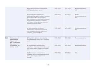 – 55 –
(iii) Розвинути моделі кредитування
МСП у національній валюті
01.01.2020 31.12.2022 Мінекономрозвитку,
НБУ
(iv) Трансформувати Німецько-
Український фонд в Установу з підтримки
фінансування МСП за принципом
другого рівня для реалізації державних
та міжнародних програм з розвитку
МСП через банки-партнери, лізингові
компанії, кредитні спілки
01.01.2020 31.12.2021 Мінфін,
Мінекономрозвитку,
НБУ
(v) Залучити міські та обласні
адміністрації до реалізації спільних
програм з компенсації процентних
ставок за кредитами МСП
01.01.2020 31.12.2022 Мінекономрозвитку,
НБУ
2.2.3 Стимулювання
кредитування
підприємств
АПК, у тому числі
фермерських
господарств, під
заставу землі
(i) Розробити проєкти законів щодо
запровадження обліку, обігу та оцінки
землі
01.01.2020 31.12.2020 Мінекономрозвитку
(ii) Запровадити систему збору,
обробки та оприлюденення інформації
про ціни на землю та вартість оренди
землі
01.01.2020 31.12.2020 Мінекономрозвитку
(iii) Врегулювати в нормативно-
правових актах питання використання
сільськогосподарської землі як
застави
01.01.2020 31.12.2021 НБУ
 