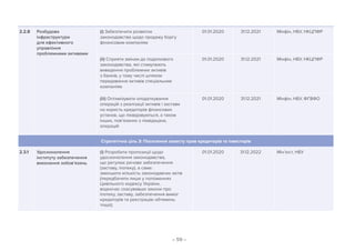 – 59 –
2.2.8 Розбудова
інфраструктури
для ефективного
управління
проблемними активами
(i) Забезпечити розвиток
законодавства щодо продажу боргу
фінансовим компаніям
01.01.2020 31.12.2021 Мінфін, НБУ, НКЦПФР
(iі) Сприяти змінам до податкового
законодавства, які стимулюють
виведення проблемних активів
з банків, у тому числі шляхом
передавання активів спеціальним
компаніям
01.01.2020 31.12.2021 Мінфін, НБУ, НКЦПФР
(iii) Оптимізувати оподаткування
операцій з реалізації активів і застави
на користь кредиторів фінансових
установ, що ліквідовуються, а також
інших, пов’язаних з ліквідацією,
операцій
01.01.2020 31.12.2021 Мінфін, НБУ, ФГВФО
Стратегічна ціль 3: Посилення захисту прав кредиторів та інвесторів
2.3.1 Удосконалення
інституту забезпечення
виконання зобов’язань
(i) Розробити пропозиції щодо
удосконалення законодавства,
що регулює речове забезпечення
(заставу, іпотеку), а саме:
зменшити кількість законодавчих актів
(передбачити лише у положеннях
Цивільного кодексу України,
водночас скасувавши закони про
іпотеку, заставу, забезпечення вимог
кредиторів та реєстрацію обтяжень
тощо);
01.01.2020 31.12.2022 Мін’юст, НБУ
 