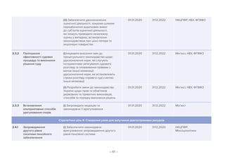 – 61 –
(iii) Забезпечити удосконалення
оціночної діяльності, зокрема шляхом
передбачення додаткових вимог
до суб’єктів оціночної діяльності,
які можуть проводити незалежну
оцінку у випадках, встановлених
законодавством про цінні папери та
акціонерні товариства
01.01.2020 31.12.2022 НКЦПФР, НБУ, ФГВФО
2.3.2 Поліпшення
ефективності судових
процедур та виконання
рішення суду
(i) Ініціювати внесення змін до
процесуального законодавства щодо:
удосконалення норм, які слугують
інструментами затягування судового
розгляду та зловживання правами з
метою їхньої мінімізації;
удосконалення норм, які встановлюють
строки розгляду справи в суді з метою
їхньої мінімізації
01.01.2020 31.12.2022 Мін’юст, НБУ, ФГВФО
(ii) Розробити зміни до законодавства
України щодо прав та обов’язків
державних та приватних виконавців,
способів та порядку виконання рішень
01.01.2020 31.12.2022 Мін’юст, НБУ, ФГВФО
2.3.3 Встановлення
альтернативних способів
урегулювання спорів
(i) Запровадити медіацію та
законодавче її врегулювання
01.01.2020 31.12.2022 Мін’юст
Стратегічна ціль 4: Створення умов для залучення довгострокових ресурсів
2.4.1 Запровадження
другого рівня
сиситеми пенсійного
забезпечення
(і) Забезпечити законодавче
врегулювання запровадження другого
рівня пенсійної системи
01.01.2020 31.12.2020 НКЦПФР,
Мінсоцполітики
 
