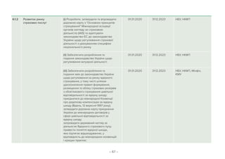 – 67 –
4.1.2 Розвиток ринку
страхових послуг
(i) Розробити, затвердити та впровадити
дорожню карту з Основних принципів
страхування Міжнародної асоціації
органів нагляду за страховою
діяльністю (IAIS) та адаптувати
законодавство ЄС до законодавства
України щодо регулювання страхової
діяльності з урахуванням специфіки
національного ринку
01.01.2020 31.12.2023 НБУ, НКФП
(ii) Забезпечити розроблення та
подання законодавства України щодо
регулювання актуарної діяльності
01.01.2020 31.12.2023 НБУ, НКФП
(iіі) Забезпечити розроблення та
подання змін до законодавства України
щодо регулювання на ринку ядерного
страхування, у тому числі шляхом
удосконалення правил формування,
розміщення та обліку страхових резервів
з обовʼязкового страхування цивільної
відповідальності за ядерну шкоду:
приєднатися до міжнародної Конвенції
про додаткову компенсацію за ядерну
шкоду (Відень, 12 вересня 1997 року);
затвердити дорожню карту приєднання
України до міжнародних договорів у
сфері цивільної відповідальності за
ядерну шкоду;
запровадити державний нагляд за
діяльністю Ядерного страхового пулу;
привести поняття ядерної шкоди,
яка підлягає відшкодуванню, у
відповідність до міжнародних конвенцій
і кращих практик;
01.01.2020 31.12.2023 НБУ, НКФП, Мінфін,
КМУ
 