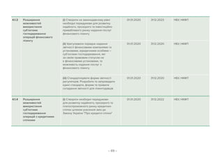 – 69 –
4.1.3 Розширення
можливостей
використання
суб’єктами
господарювання
операцій фінансового
лізингу
(i) Створити на законодавчому рівні
необхідні передумови для розвитку
надійного, прозорого та інвестиційно
привабливого ринку надання послуг
фінансового лізингу
01.01.2020 31.12.2023 НБУ, НКФП
(ii) Урегулювати порядок надання
звітності фінансовими компаніями та
установами, юридичними особами –
субʼєктами господарювання, які
за своїм правовим статусом не
є фінансовими установами, та
можливість надання послуг з
фінансового лізингу
01.01.2020 31.12.2020 НБУ, НКФП
(iii) Стандартизувати форми звітності
регуляторів. Розробити та запровадити
єдині стандарти, форми та правила
складання звітності для лізингодавців
01.01.2020 31.12.2020 НБУ, НКФП
4.1.4 Розширення
можливостей
використання
суб’єктами
господарювання
операцій з кредитними
спілками
(i) Створити необхідні передумови
для розвитку надійного, прозорого та
платоспроможного ринку кредитних
спілок шляхом унесення змін до
Закону України Про кредитні спілки
01.01.2020 31.12.2022 НБУ, НКФП
 