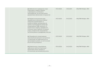 – 71 –
(iv) Забезпечити приведення норм
Податкового кодексу України
у відповідність до базового
законодавства, що регулює ринок
деривативних фінансових інструментів
01.01.2020 31.12.2021 НКЦПФР, Мінфін, НБУ
(v) Провести консультації щодо
передбачення звільнення торгівлі
товарними деривативами та
іншими активами, допущеними до
торгів на організованих ринках від
оподаткування ПДВ, акцизного та
екологічного податку, передбачити
стягнення таких податків з останньої
угоди, укладеної між ліцензованим
постачальником та роздрібним клієнтом
01.01.2020 31.12.2022 НКЦПФР, Мінфін, НБУ
(vі) Передбачити оподаткування
трансакцій Центрального контрагента
та трансакцій, які здійснюються на
організованих ринках, на нетто-основі
(після неттінгу/клірингу)
01.01.2020 31.12.2022 НКЦПФР, Мінфін, НБУ
(viі) Забезпечити стимулювання
здійснення публічної пропозиції
емітентами цінних паперів на
вітчизняному організованому ринку
01.01.2020 31.12.2022 НКЦПФР, Мінфін, НБУ
 