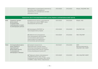 – 78 –
(ii) Розробити та реалізувати комплексну
програму щодо передавання
проблемних та непрофільних активів
державних банків
01.01.2020 31.12.2022 Мінфін, НКЦПФР, НБУ
Стратегічна ціль 4: Інтеграція фінансового ринку України в світовий фінансовий простір
4.4.1 Сприяння торгівлі
фінансовими
інструментами,
номінованими в гривні,
на міжнародних ринках
(i) Забезпечити допуск нерезидентів
до первинного ринку ОВДП через
міжнародний депозитарій
01.01.2020 31.12.2024 Мінфін, НБУ
(ii) Запровадити RVP/DVP за
транскордонними угодами
01.01.2020 31.12.2020 НКЦПФР, НБУ
(iii) Забезпечити розширення
кола міжнародних депозитаріїв,
які встановили двосторонні
кореспондентські відносини з
вітчизняними депозитаріями
01.01.2020 31.12.2022 НБУ, НКЦПФР
4.4.2 Інтеграція фінансового
ринку України в
європейський
фінансовий простір
та розширення
міжнародної співпраці
(i) Ініціювати визначення
Європейським Союзом чіткого
механізму (процедури) отримання
ринком фінансових прослуг України
статусу внутрішнього ринку ЄС
01.01.2021 31.12.2023 КМУ,
Мінекономрозвитку,
НКЦПФР, НБУ, НКФП
(iі) Підвищити рівень міжнародного
співробітництва (у тому числі з
іноземними регуляторами, EBA, ЕІОРА
та ESMA) у сфері обміну інформацією
01.01.2020 31.12.2023 НБУ, НКЦПФР, НКФП
 